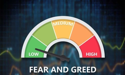 Cryptocurrency Fear and Greed Index
