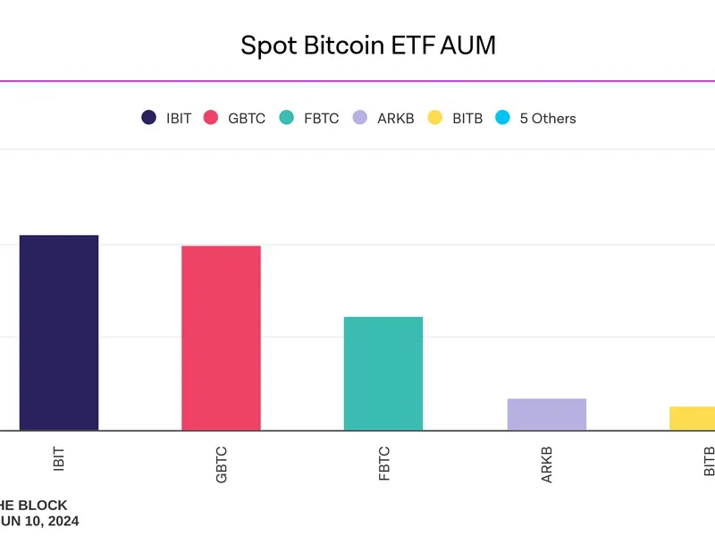 Bitcoin Demand from ETFs in June Surpassed Miners' Capacity
